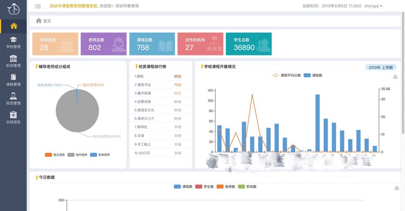 智慧校园门户：让校园管理更智能